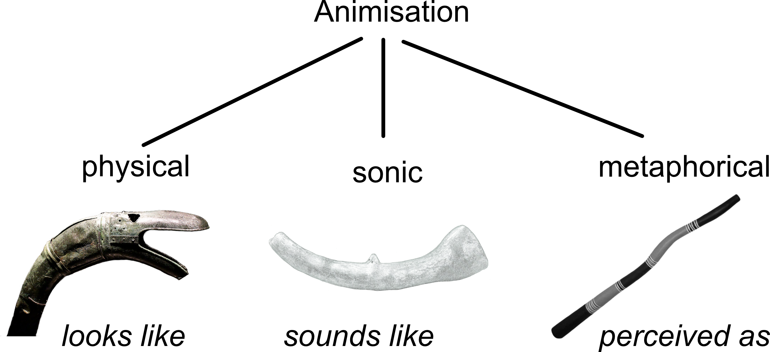 Animisation: Breathing Breath into Brass